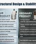 Comparison chart highlighting structural design and stability of our product versus ordinary product, featuring durability.