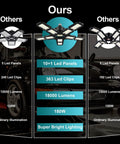 Comparison chart of Ultra Bright 4 Pack 180W LED Garage Lights 36000LM with E26 E27 Base Deformable 10 Plus 1 Panel