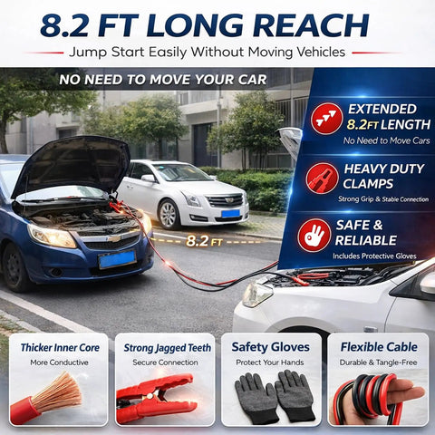 Beefed Up Car Roadside Emergency Kit With Jumper Cables Headlamp Tow Straps Safety Hammer Rain Gear Gloves Air Compressor First Aid Supplies And More For Quick Fixes On The Road image showing 8.2 ft jumper cables in use