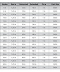Magister hydraulic cylinder specs table: 2 in bore, strokes 4-60 in, welded cross-tube ends, SAE 6 port, weights 10-53 lbs.