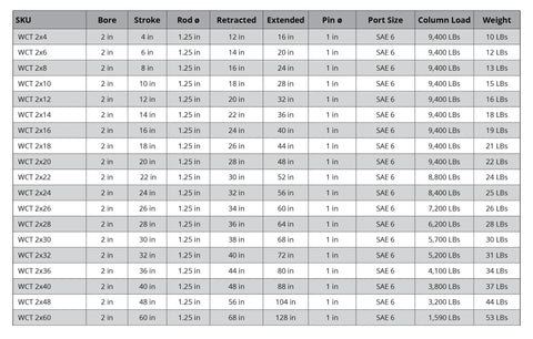 Magister hydraulic cylinder specs table: 2 in bore, strokes 4-60 in, welded cross-tube ends, SAE 6 port, weights 10-53 lbs.