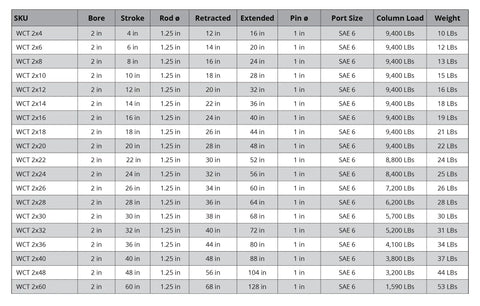 Specifications table for Beefy 2 Inch Bore Hydraulic Cylinder With 16 Inch Stroke Welded Ram And Cross Tube Ends Double Acting 3500 PSI