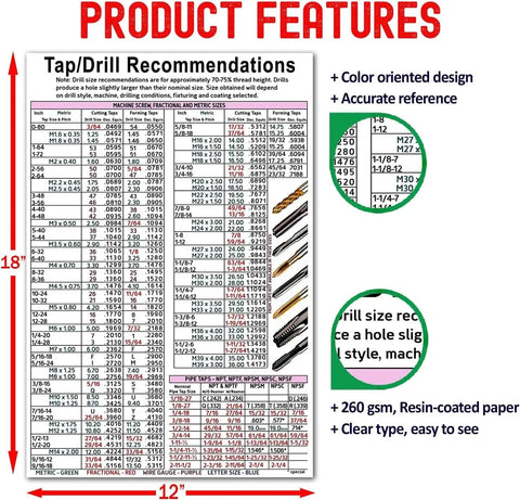 Tap Drill Knowledge Poster With Pro Grade Recommendations Chart For Machine Screws, Fractional And Metric Sizes, 12x18 Inch Unframed Wall Art