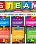 Steam Bulletin Board Kit With Think Like A Scientist Posters, Engineering Process Banner, Six Science Posters for Classroom Decor