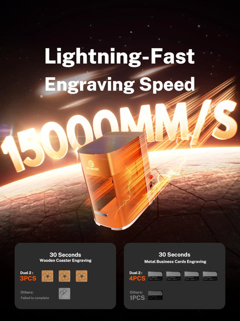 Dual Laser Engraver And Cutter With 20W Fiber Laser And 30W Diode Laser Beast Speed At 15000 Millimeters Per Second 0.001mm Engraving Machine showcasing its speed with an illuminated display.
