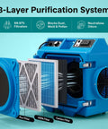 Beefed Up 3 Stage Filtration MERV 10 And HEPA Carbon Odor Removal Portable Air Purifier in blue showing filter layers