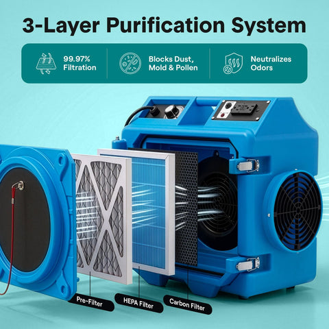 Beefed Up 3 Stage Filtration MERV 10 And HEPA Carbon Odor Removal Portable Air Purifier in blue showing filter layers