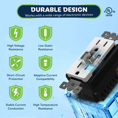 Three Port USB Wall Outlet With USB C And USB A Ports 18W Total Charging Screwless Wall Plate 15A Tamper Resistant Receptacle shown