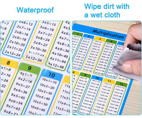 40 Pack Multiplication Chart Stickers For Students, 4 By 5 Inch Desk Size Times Table Sheets, waterproof and easy to clean.