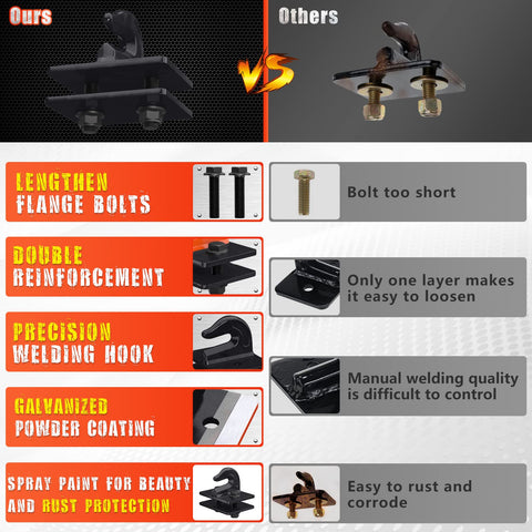 Comparison of Heavy Duty Grade 70 3/8 Inch Bolt On Tractor Bucket Grab Hook With Backer Plate, Galvanized And Powder Coated, Tow Ready Up To 15,000 Lbs, Drop Forged Steel, 2 Pack, Black showing advantages of longer bolts, double reinforcement, precision welding, and coating over standard hooks.