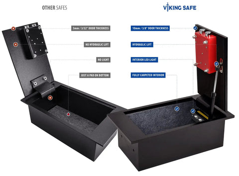 Comparison of under floor safe with 10mm laser cut door for slam dunk security, hydraulic lift, and fully carpeted interior and lid.