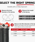 Steps to select Heavy Duty 2 Inch Garage Door Torsion Spring Replacement Kit with sizing details and diagram