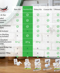 Comparison chart of DIY At Home Dental Repair Kits showing features of Basic, Standard, Deluxe, and Ultimate kits on a wooden table.