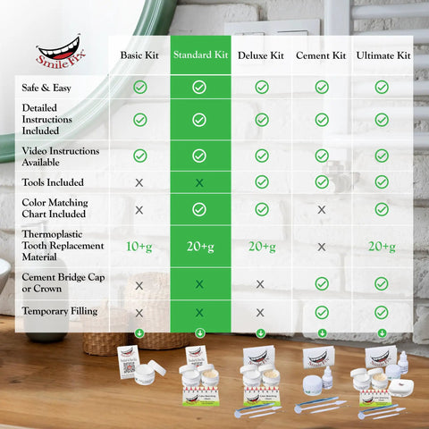 Comparison chart of DIY At Home Dental Repair Kits showing features of Basic, Standard, Deluxe, and Ultimate kits on a wooden table.