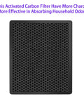 Activated carbon filter for EPI-328 Replacement Filter Bundle For Air Purifier NS320 And EPI-328 Models