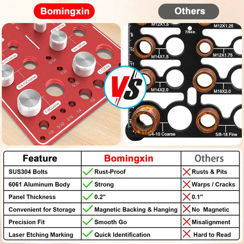 Comparison of red and black thread checker kits; Bomingxin with magnetic backing vs others featuring no magnetic support.