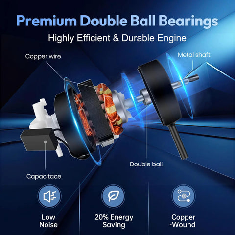 Diagram showing components of 18 Inch Metal Wall Mounted Fan With 4200 CFM High Velocity Power, highlighting copper wire and double ball bearings.