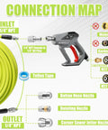 Connection map for Heavy Duty 150 Ft Sewer Jetter Kit For Pressure Washers 3600 PSI 1/4 In NPT Drain Cleaning Hose