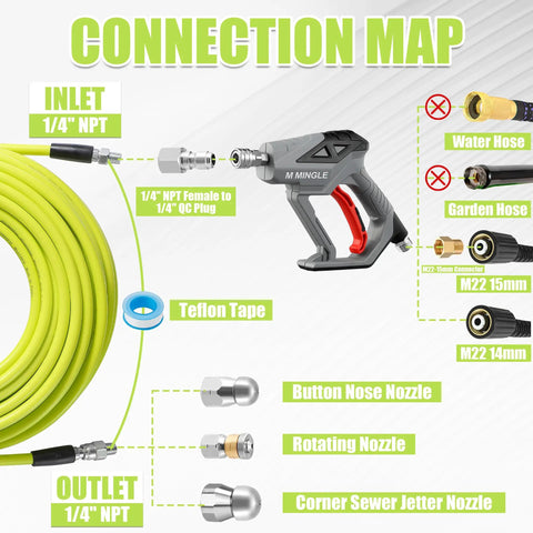 Connection map for Heavy Duty 150 Ft Sewer Jetter Kit For Pressure Washers 3600 PSI 1/4 In NPT Drain Cleaning Hose
