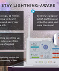 Image of Iris Wireless Weather Station With Hd Direct To Wifi Display, Lightning Sensor, showing real-time climate data and lightning facts.