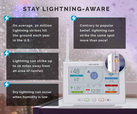 Image of Iris Wireless Weather Station With Hd Direct To Wifi Display, Lightning Sensor, showing real-time climate data and lightning facts.