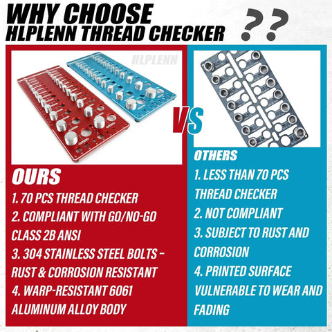 Comparison of HLPLENN Thread Checker in red and blue with features vs a less than 70 pcs checker highlighting differences