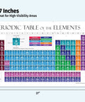 2026 Periodic Table Poster Laminated 17x27 for Science Classrooms and Homeschool Labs with Color Coded Elements