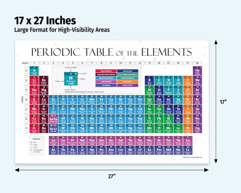 2026 Periodic Table Poster Laminated 17x27 for Science Classrooms and Homeschool Labs with Color Coded Elements
