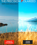 Comparison of Vonxyz polarized lenses vs other lenses in bright outdoor landscape showing glare reduction effect