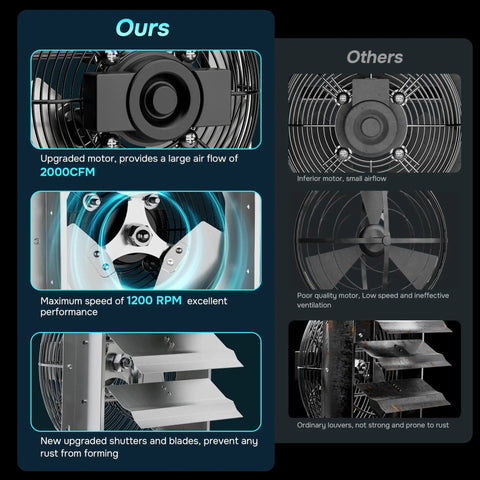 Comparison of upgraded motor and blades of 20 Inch Wall Mounted Shutter Exhaust Fan With Temperature Controller And Power Cord Kit.