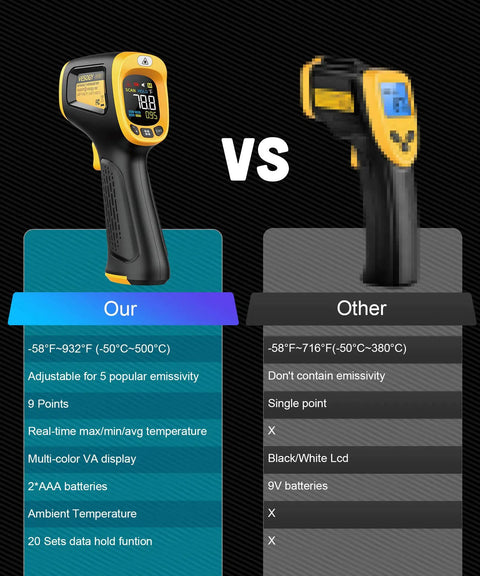 Comparison of yellow infrared thermometer gun with digital laser readout against another brand, highlighting features and emissivity range.