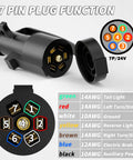 Road Ready 8 Foot 7 Way Trailer Wiring Harness Kit With Color Coded Junction Box Heavy Duty Automotive Connector showcasing 7 pin plug functions.