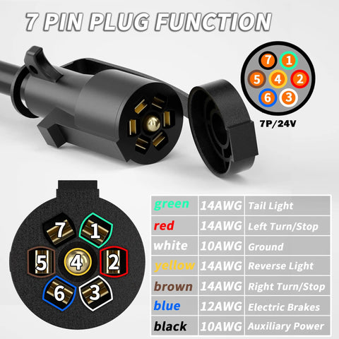 Road Ready 8 Foot 7 Way Trailer Wiring Harness Kit With Color Coded Junction Box Heavy Duty Automotive Connector showcasing 7 pin plug functions.