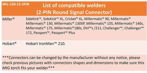 List of welders compatible with 150 Amp MIG Gun Torch Replacement For Miller M10 M100 M150 Welders With 12 Foot Cable And Two Pin Signal Connector