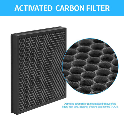 Two Pack Aerio 300 Replacement Filter Set For Zigma Aerio 300 Purifier Includes Two High Efficiency Filters And Two Carbon Pre Filters Easy Install Worth It Value Pack carbon filter detail