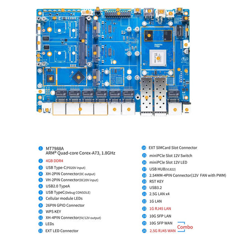 Next Gen Bpi R4 Pro Wifi 7 Router Board Packing Eight Gb Ddr4 And Mtk Rt7988a Core With Dual Ten Gig Sfp Plus Ports For Lightning Fast OpenWrt Homelab Rigs And Slick Nas Setups With Power Kit circuit board with components labeled