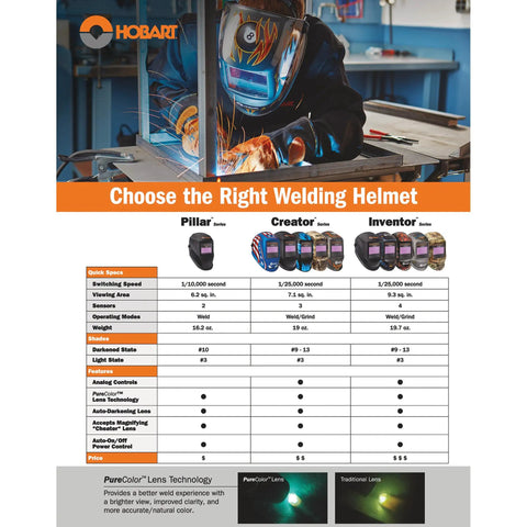 Welding helmet comparison chart with welder wearing Auto-Darkening Welding Helmet With Three Independent Arc Sensors, Grind Mode.