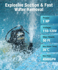 1 Hp Automatic Pool Cover Pump With 4500 GPH Submersible Water Pump in action, showing power specifications and water removal features