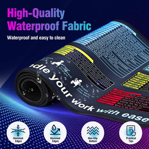 Rolled black Shortcut Desk Pad With 9 Quick Formula Guides For Spreadsheets, waterproof fabric shown, with colorful guides.