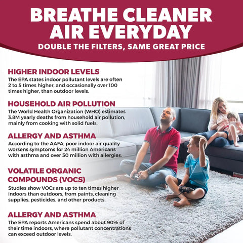 24 Pack 4x10 Floor Vent Register Filters For Easy Home Use Polyester Air Filter That Reduces Dust And Allergies Improves Airflow 90 Day Filtration infographic
