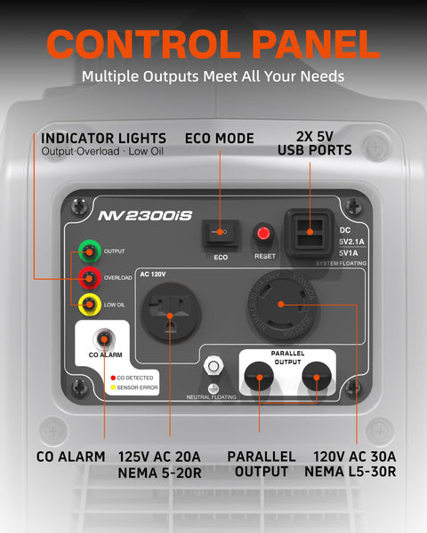 Control panel of the 2300W Inverter Generator For Camping And RVs Portable Beast Power With Super Quiet Operation lightweight