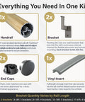 Components of Oak 3-Foot Flush Handrail Kit showing wood-wrapped aluminum rail, nickel brackets, endcaps, and vinyl insert for indoor stairs