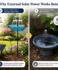 Comparison of solar fountain bird bath in sunlight and shade showing external solar power effect on water flow.