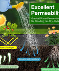 Illustration showing Heavy Duty Weed Barrier Landscape Fabric 2.8 Ft By 50 Ft Ground Cover benefits like sunlight blocking and water permeability.