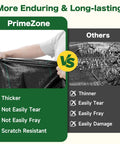 Comparison of PrimeZone heavy duty weed barrier fabric to others, showing thickness, tear resistance, and durability.