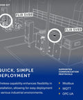 Vibration Monitoring Kit With 5 KHz Triaxial Monitoring And Integrated Temperature Sensors For Proactive Machine Health And Predictive Maintenance For Industrial Equipment installed in a factory layout