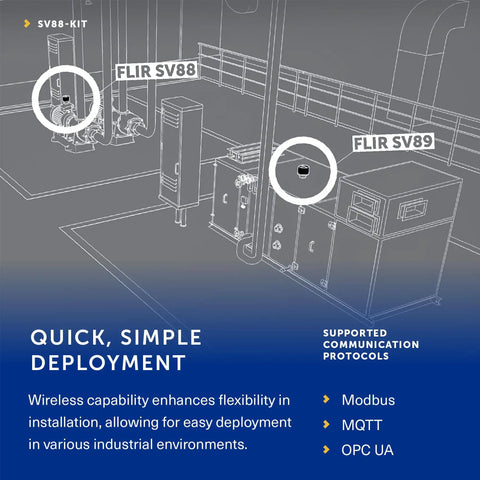 Vibration Monitoring Kit With 5 KHz Triaxial Monitoring And Integrated Temperature Sensors For Proactive Machine Health And Predictive Maintenance For Industrial Equipment installed in a factory layout