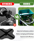 Comparison of lawn spreaders with and without N2320 Spreader Spinner Replacement for even fertilizer coverage and efficiency.