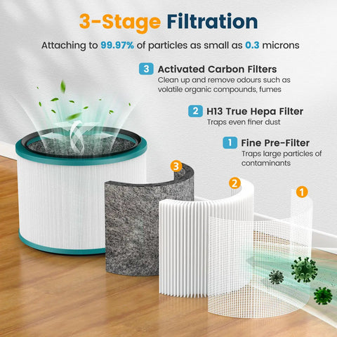 Three-stage filter system featuring activated carbon, True HEPA, and pre-filter for Two Pack Air Purifier Filter Replacements For HP01 HP02 And DP01 Desk Purifiers Compatible With Hot Cool Link Series Replacement Part 968125-03 Easy Install Long Lasting High Efficiency Filtration For Fresh Indoor Air
