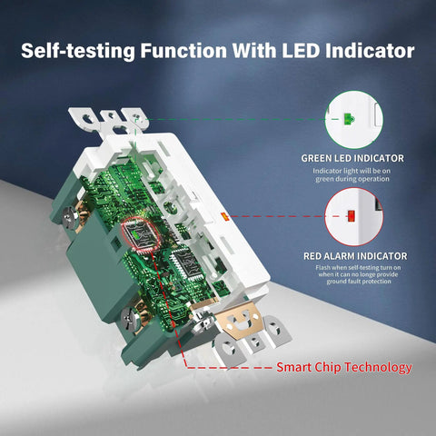 Image of GFCI Outlet Weather Resistant And Tamper Resistant UL Listed Self Test Ground Fault Circuit Interrupter with LED indicators